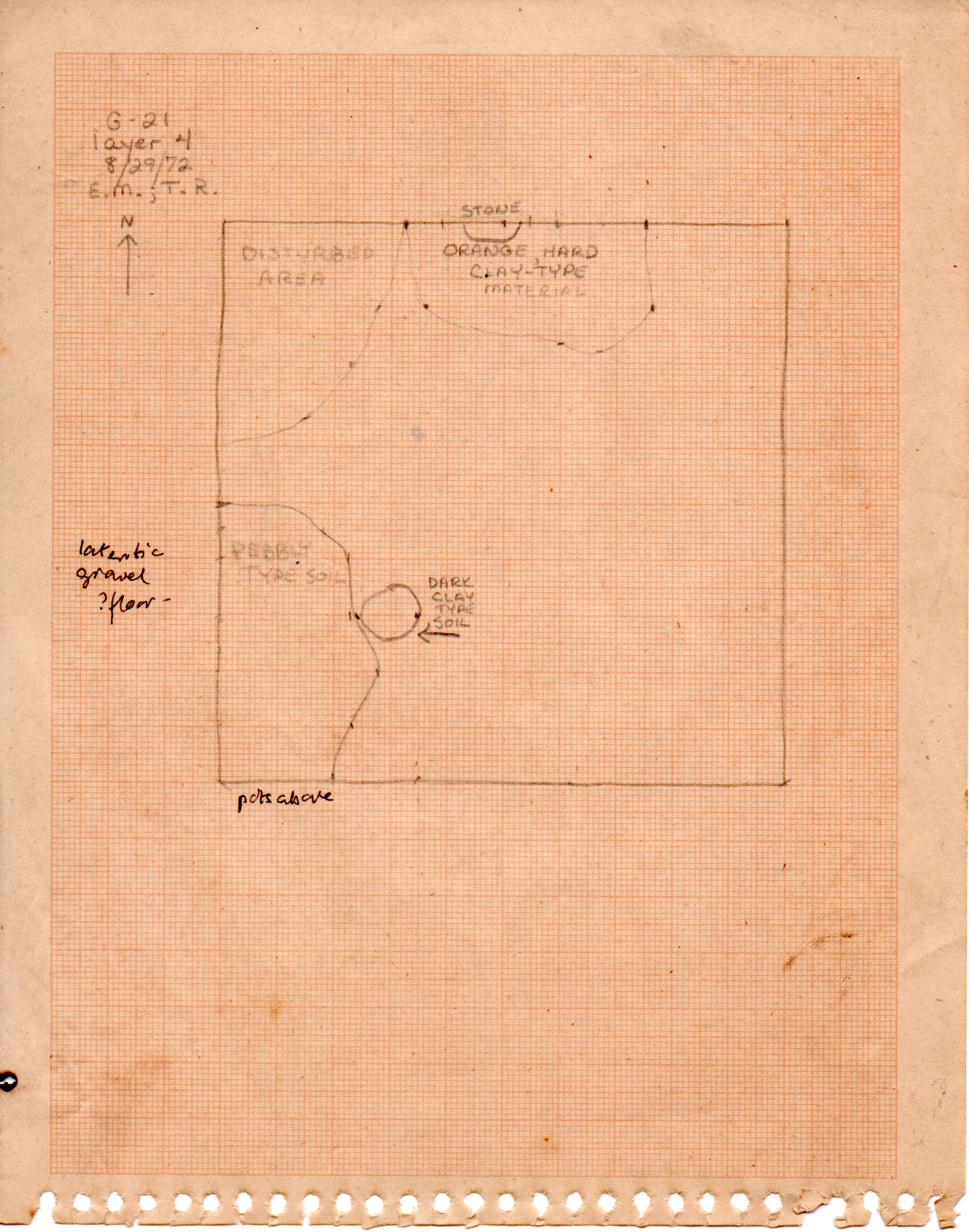 Excavated Unit