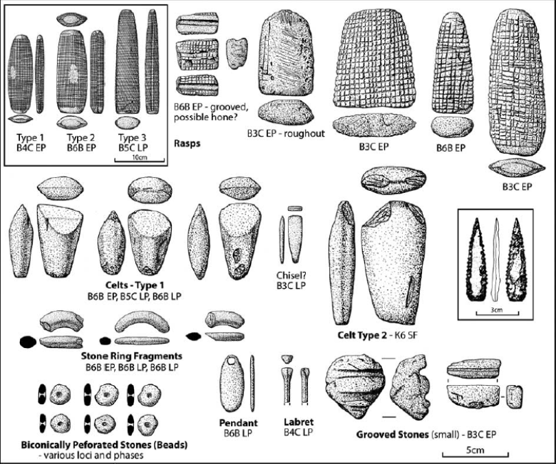 Artifact Assemblage